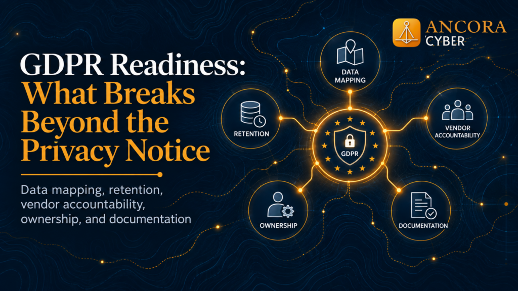 Ancora Cyber GDPR readiness graphic showing data mapping, retention, vendor accountability, ownership, and documentation connected to privacy operations.