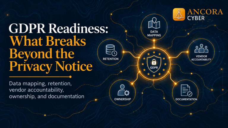 Ancora Cyber GDPR readiness graphic showing data mapping, retention, vendor accountability, ownership, and documentation connected to privacy operations.