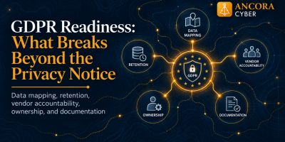 Ancora Cyber GDPR readiness graphic showing data mapping, retention, vendor accountability, ownership, and documentation connected to privacy operations.